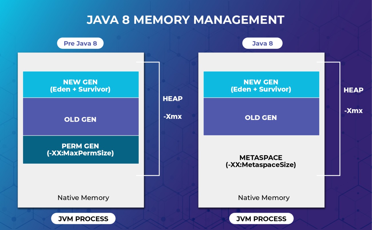 The Contents Of The Java Metaspace Region Cogent